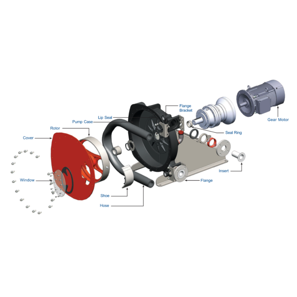 Exploded view of an Abaque Peristaltic Pump