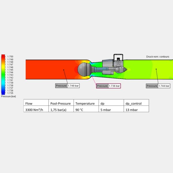 Jet Control Valves pressure