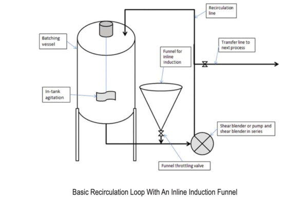 Ampco - recirculation loop simple drawing