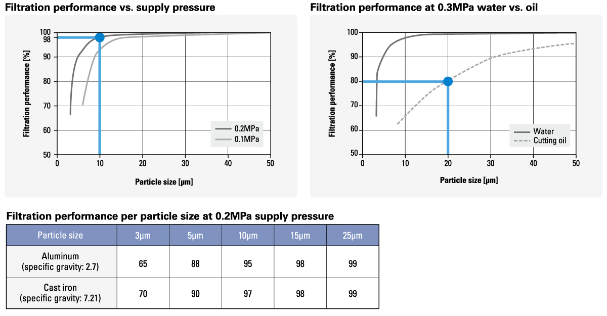 Nikuni VDF (Vortex Dynamic Filter) 5 Nikuni VDF vortex dynamic filter unit performance curves. Available in New Zealand from Pump & Valve Specialties Ltd