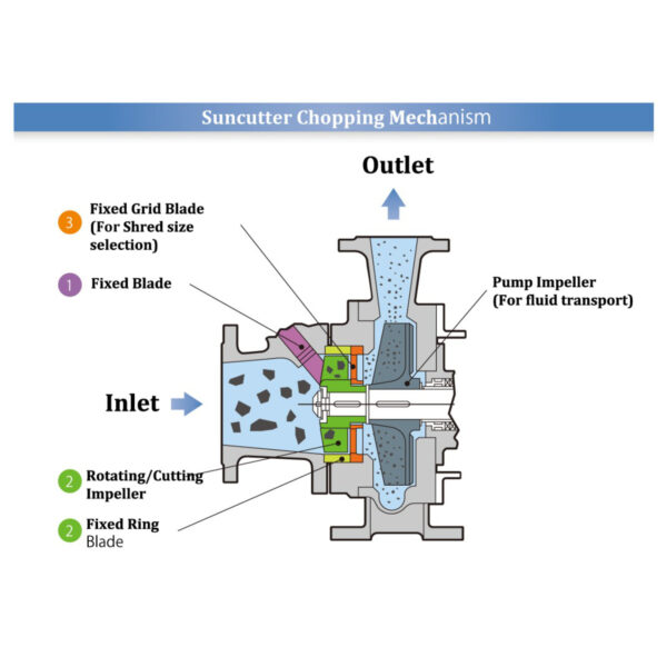 Nikuni Suncutter Wet Type Crusher by Pump & Valve Specialties Ltd New Zealand